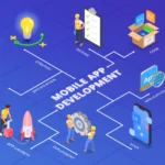 How to Collaborate Effectively with a Custom Mobile App Development Company