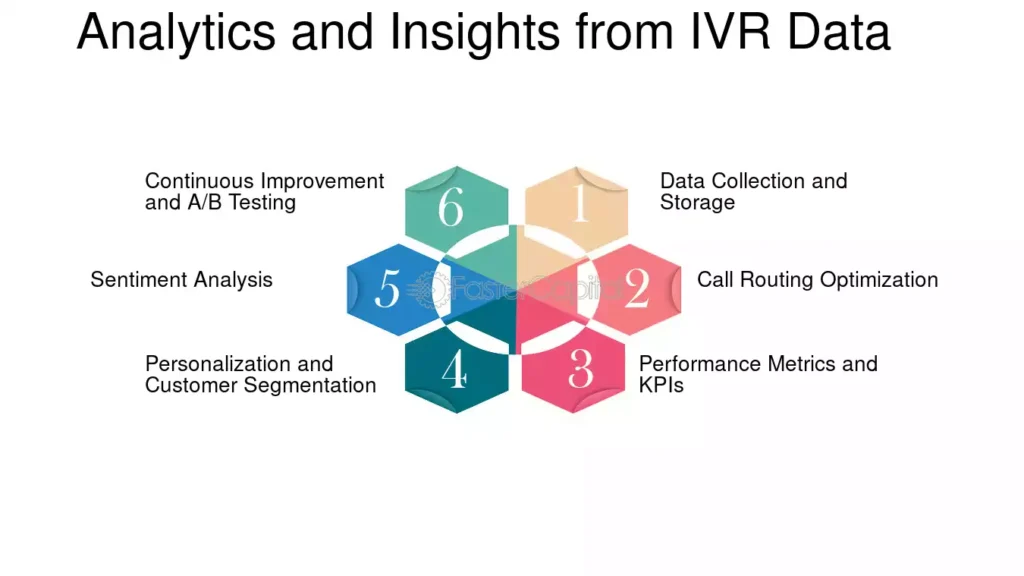 Revolutionizing Transactions: The Rise of IVR Payment Systems