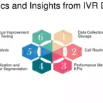 Revolutionizing Transactions: The Rise of IVR Payment Systems