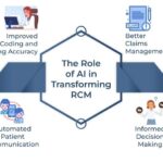 The Role of RapidClaims AI in Improving Revenue Cycle Management Efficiency