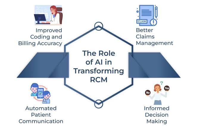 The Role of RapidClaims AI in Improving Revenue Cycle Management Efficiency