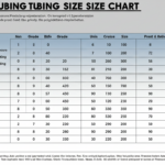 Casing and Tubing Size Chart